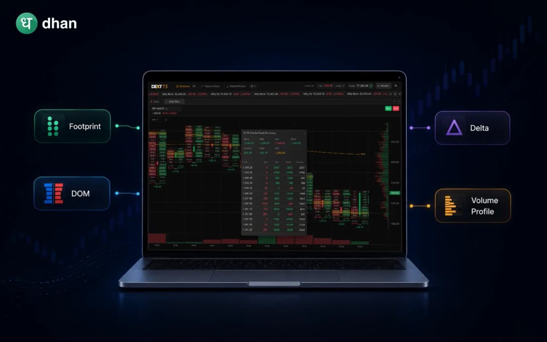 Types of Order Flow Charts Explained: Footprint, DOM, Delta, and Volume Profile