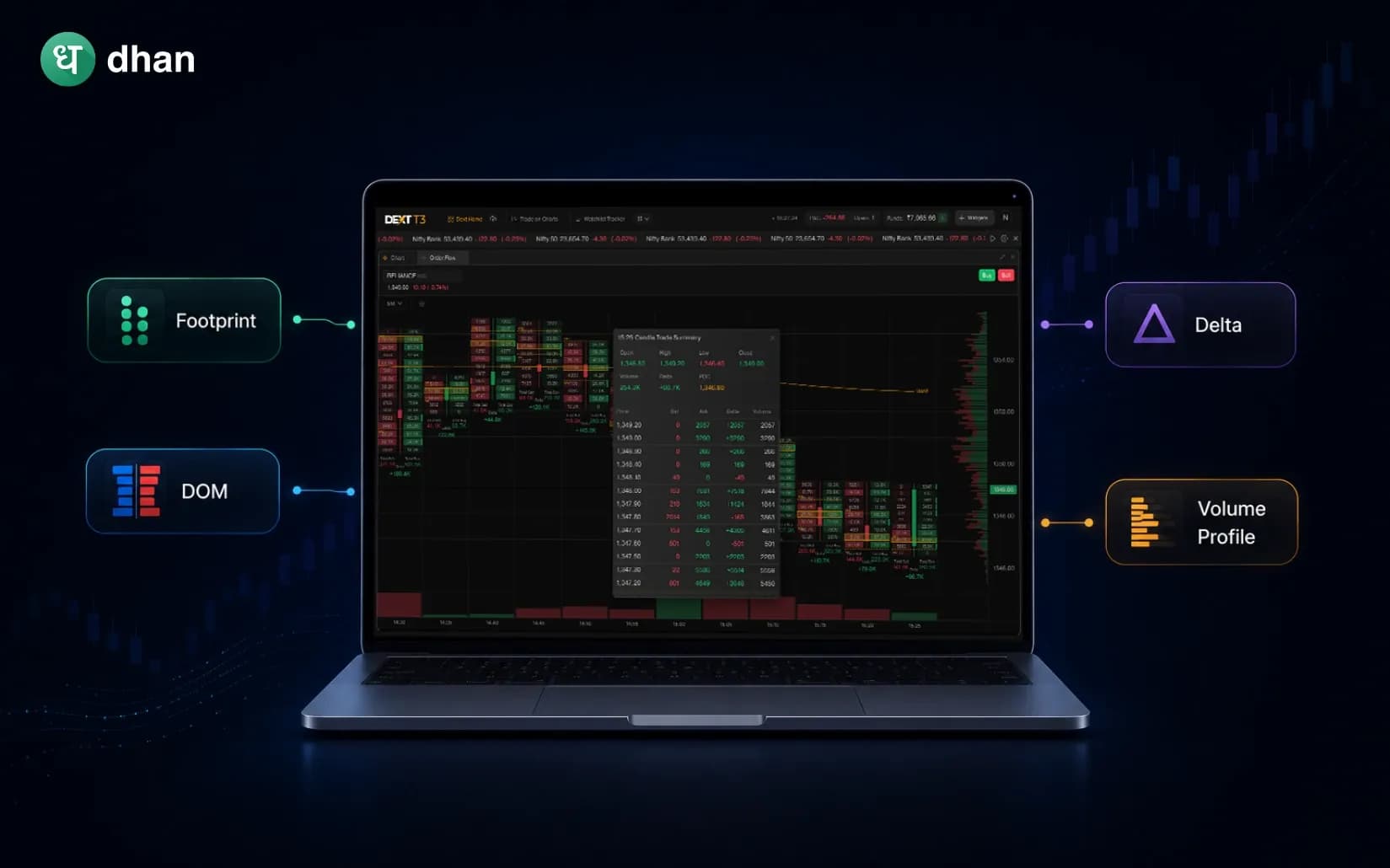 Types of Order Flow Charts Explained: Footprint, DOM, Delta, and Volume Profile