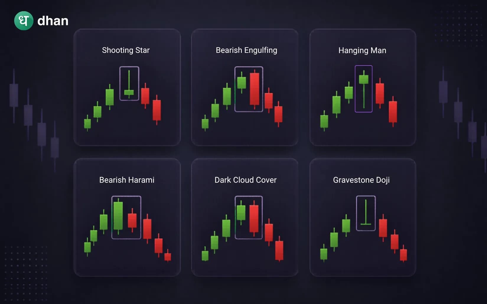 Bearish Candle Patterns