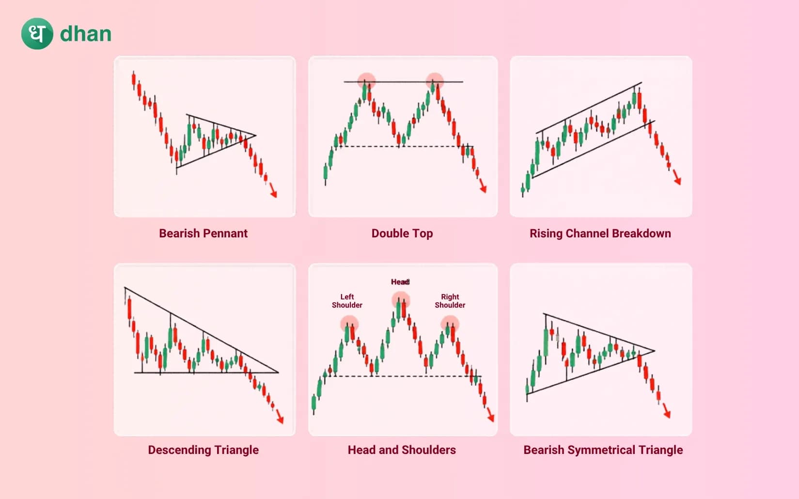 Bearish Chart Patterns
