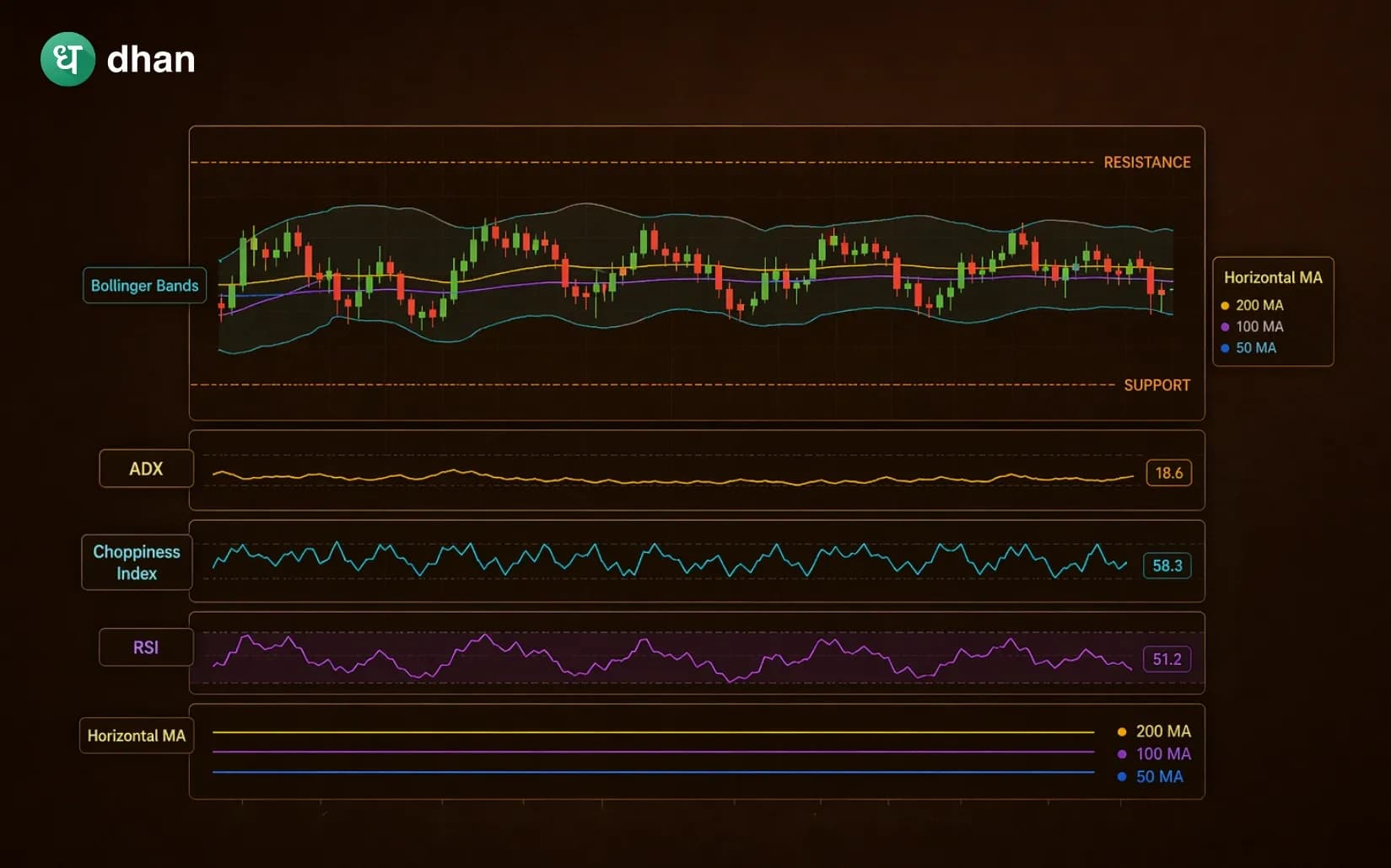Best Indicator for Sideways Market
