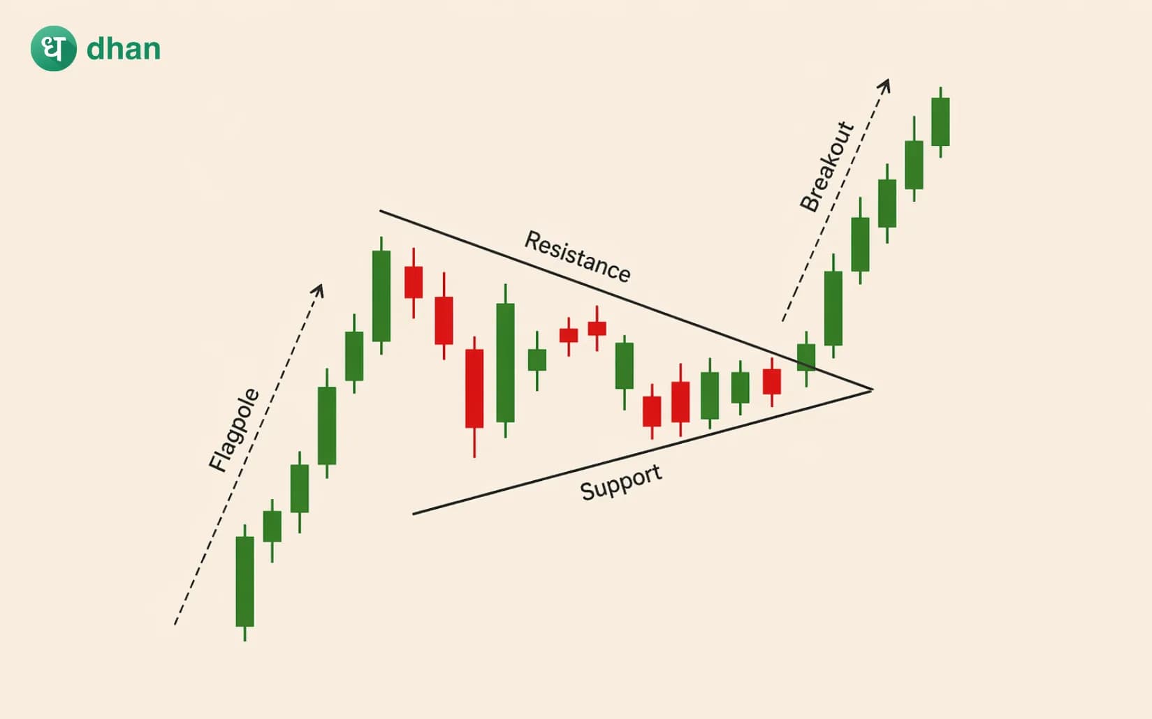 Bull Pennant Pattern