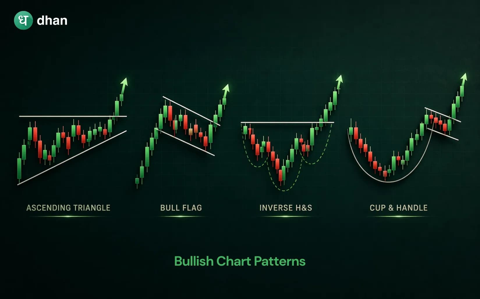 Bullish Chart Patterns