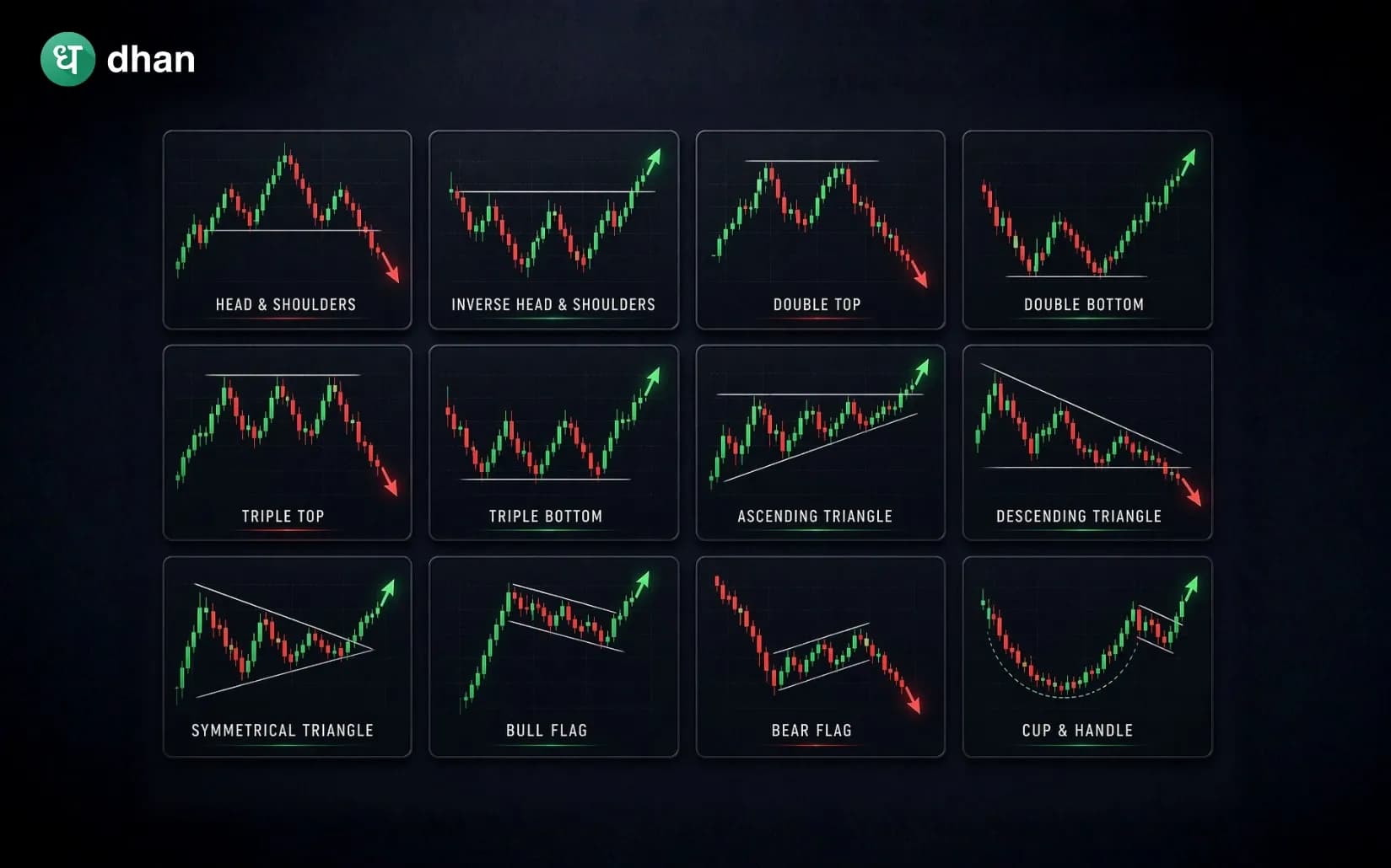 Chart Pattern Cheat Sheet