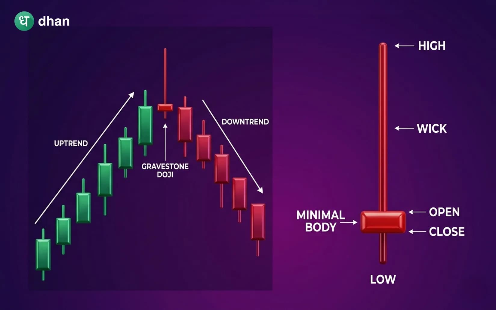 Gravestone Doji