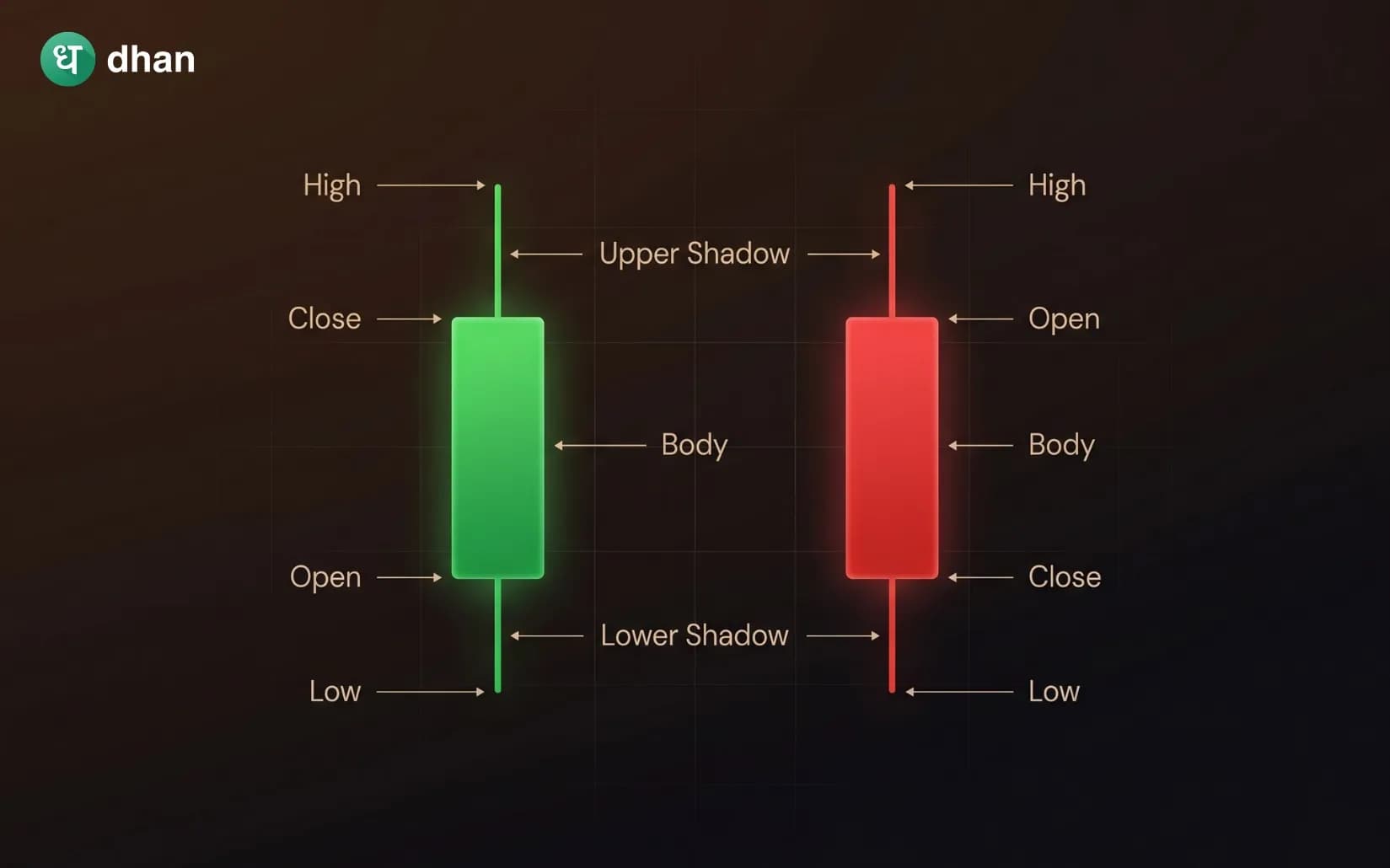 How to read a Candle Chart Pattern?