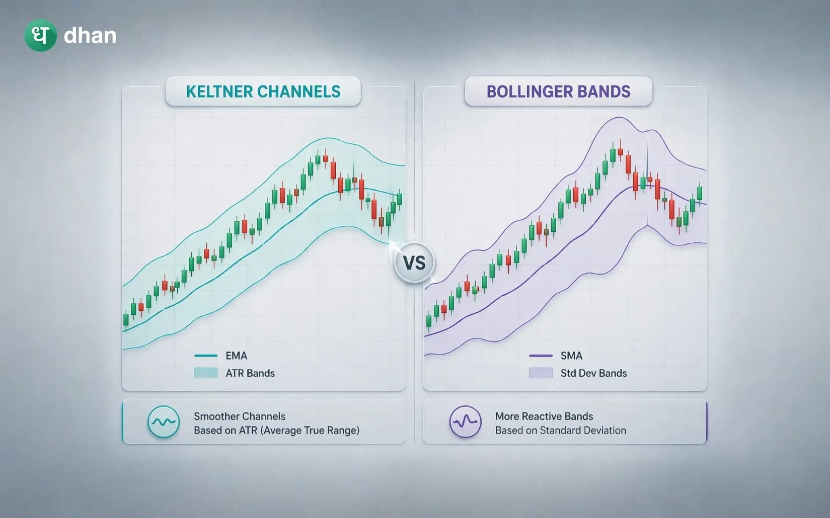 Keltner Channels vs Bollinger Bands