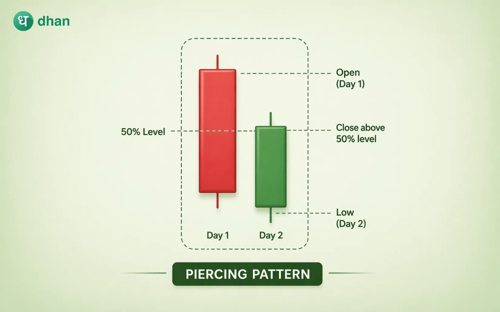 Piercing Pattern