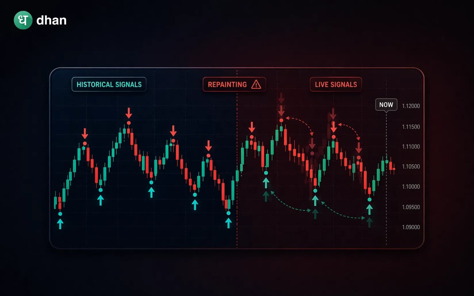 Repainting Indicators in Trading