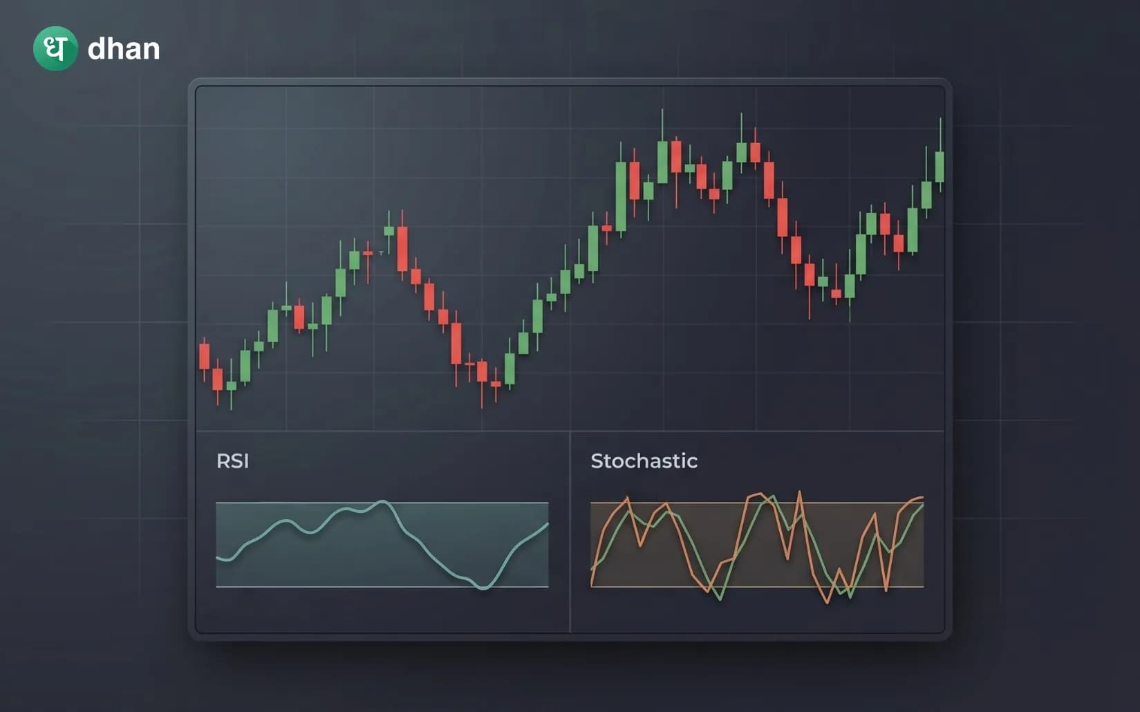 RSI vs Stochastic