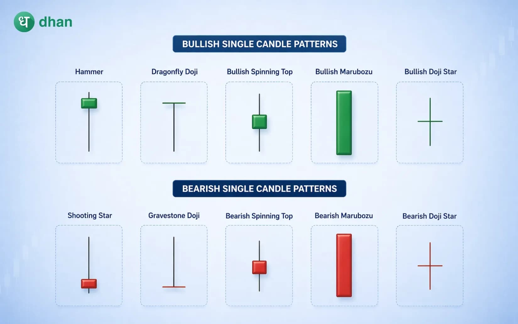 Single Candlestick Patterns