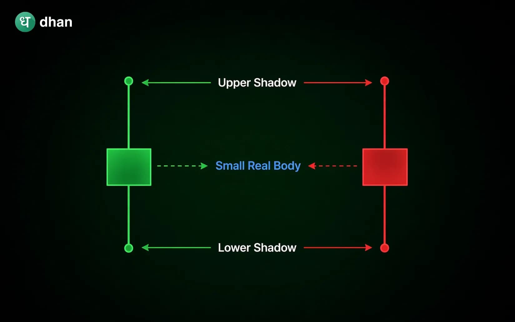 Spinning Top Candlestick Pattern