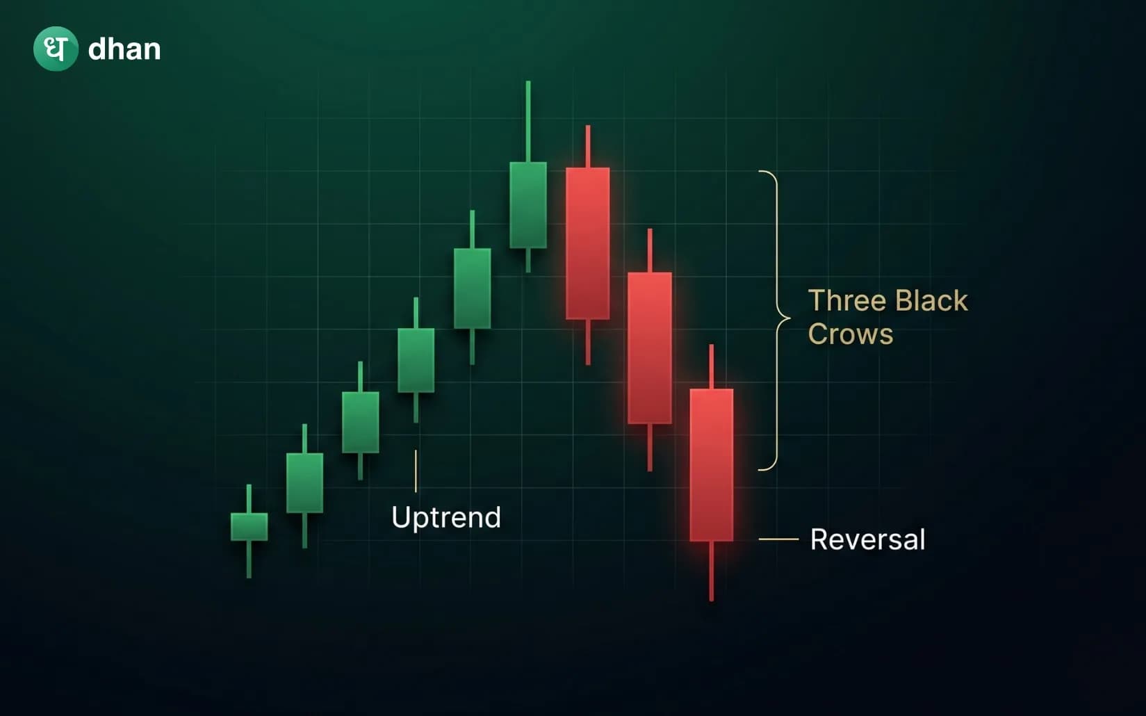 Three Black Crows Pattern