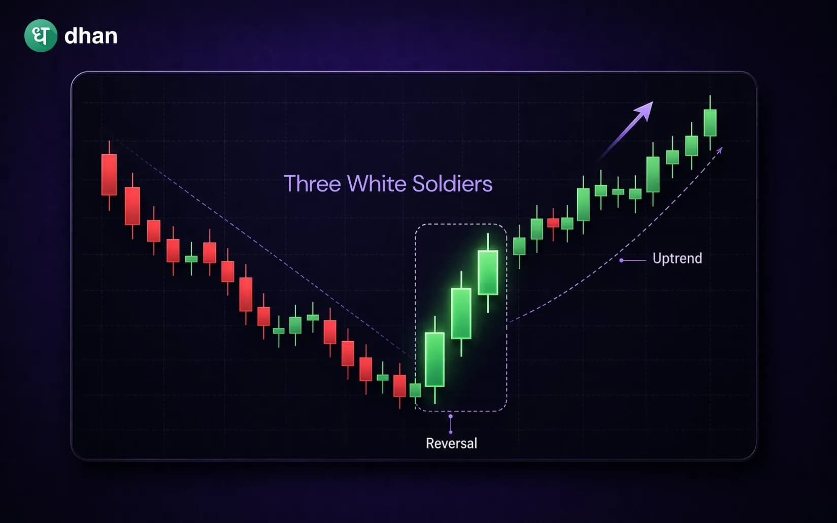 Three White Soldiers