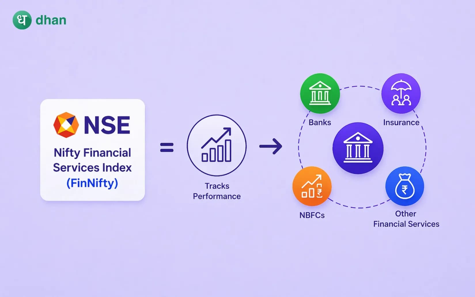 What is Finnifty