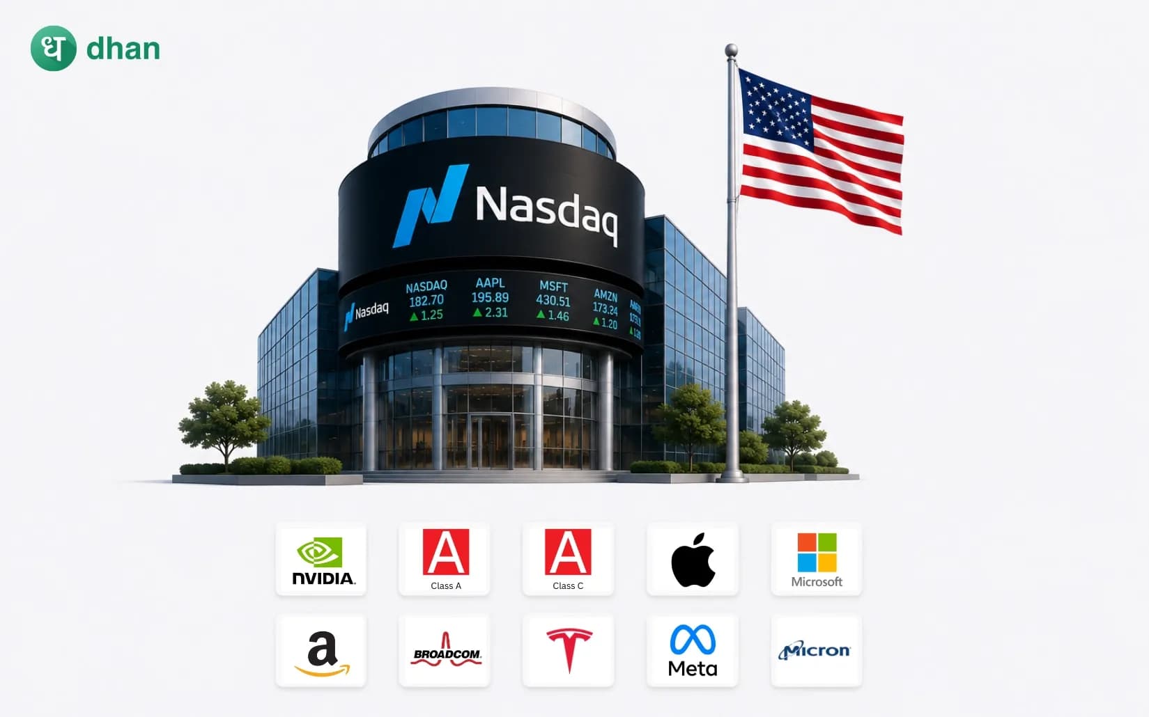 Top 10 Companies listed on NASDAQ by Market Cap