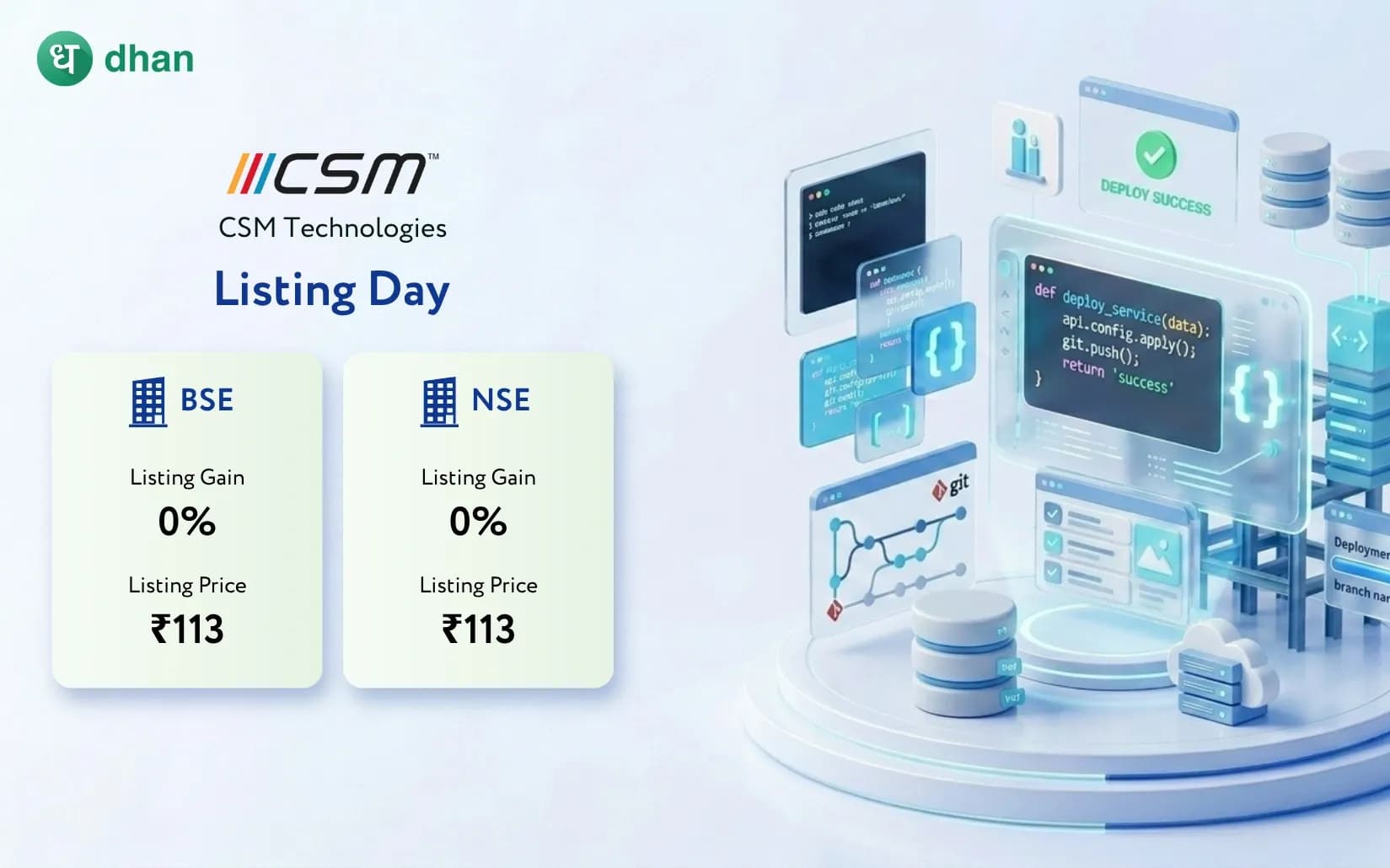 CSM Technologies Listing: Flat Listing at ₹113 on both NSE and BSE