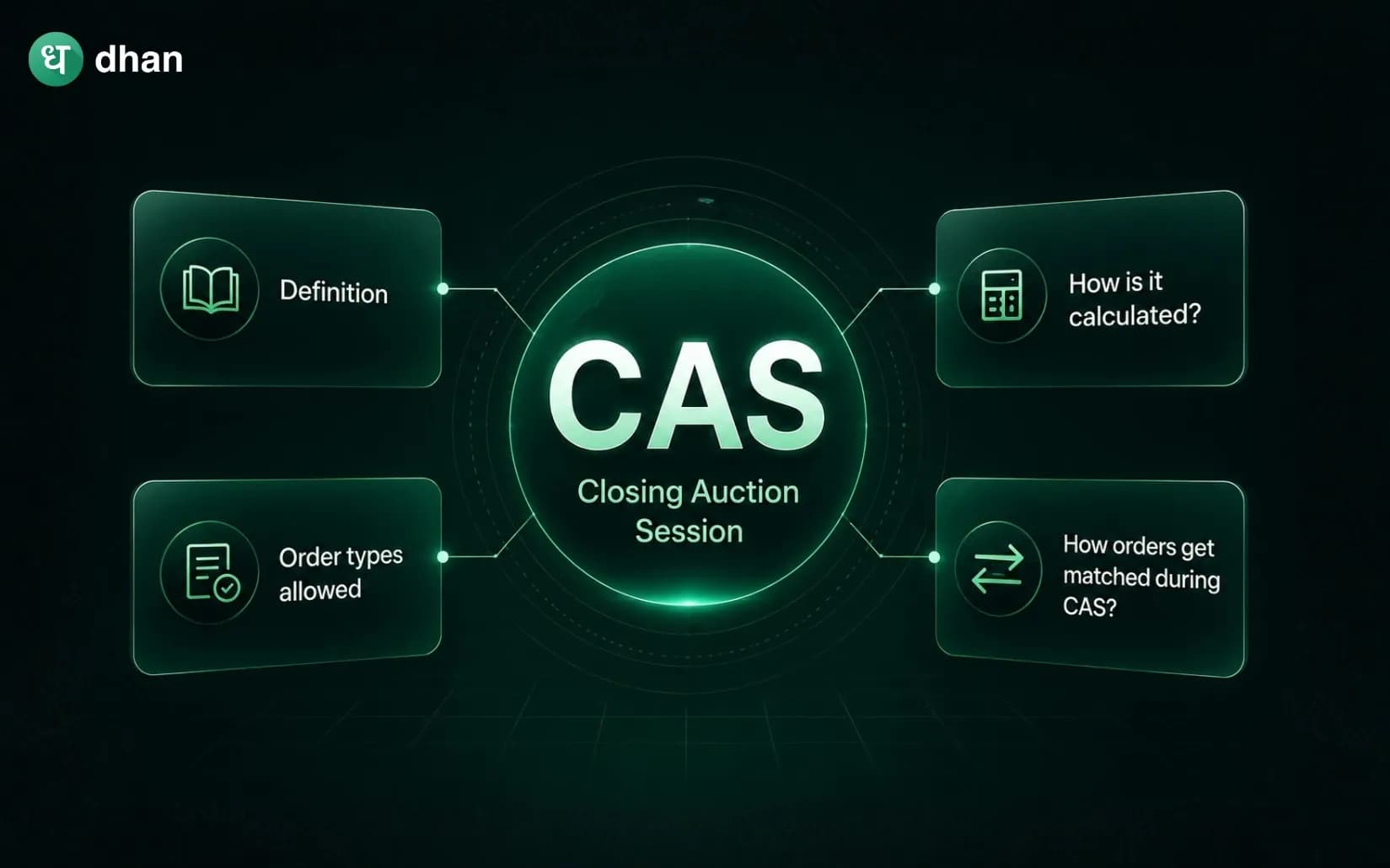 Closing Auction Session (CAS): Timings & Complete Process