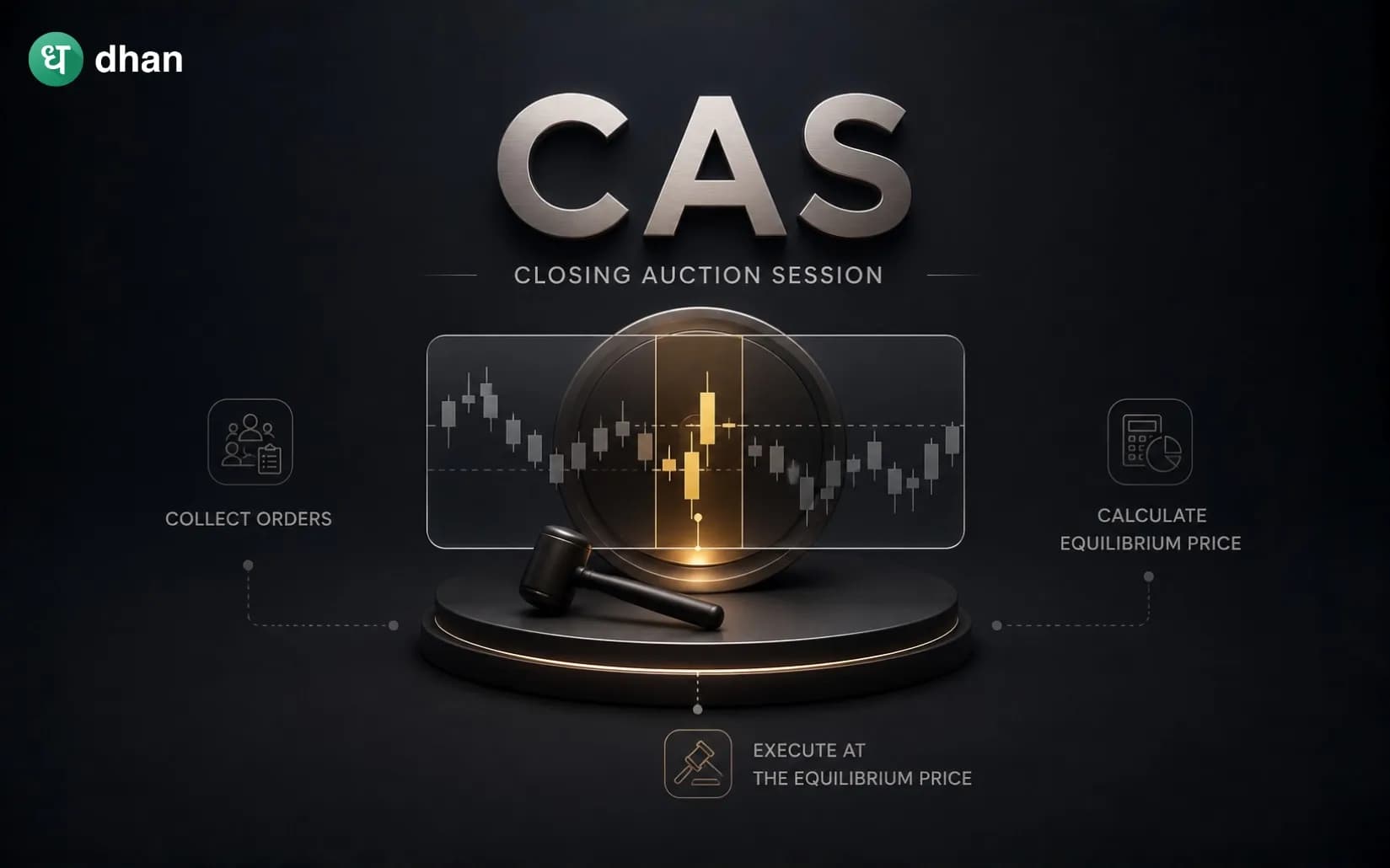 Closing Price Calculation in CAS: Explained with Example
