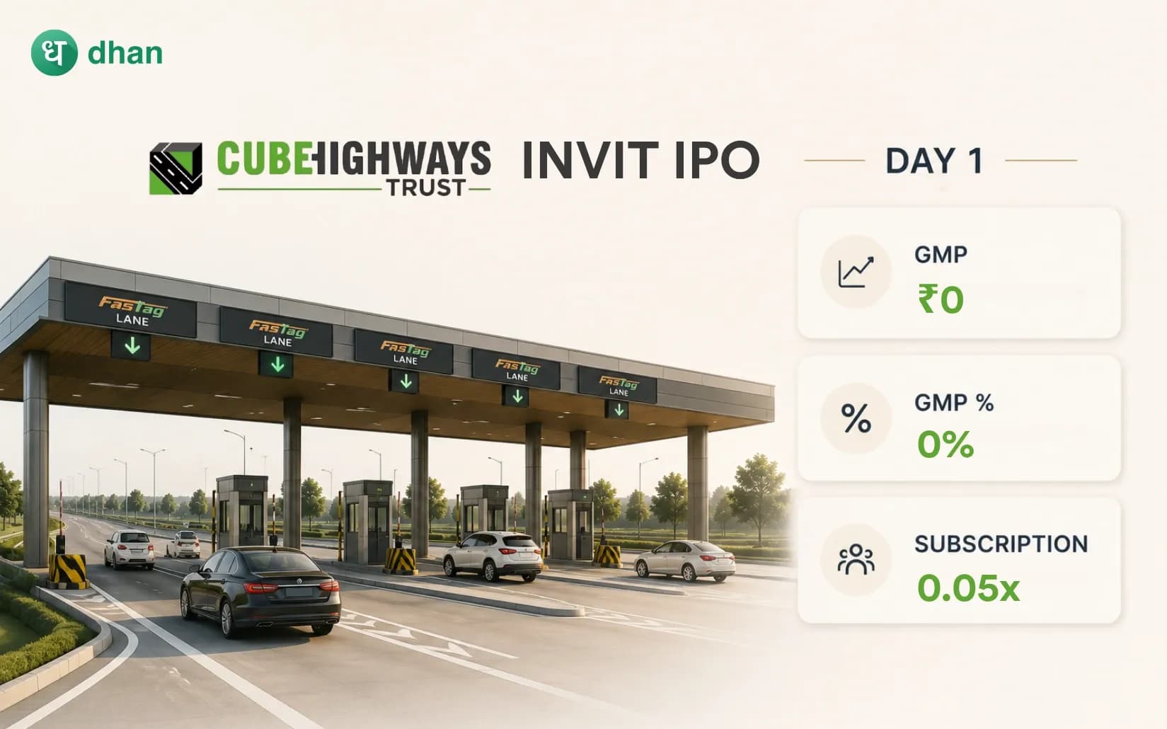 Cube Highways Trust IPO - Day 1: 0.05x Subscribed & GMP ₹0 (0%)
