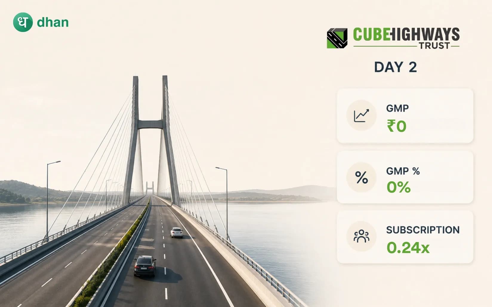 Cube Highways Trust InvIT IPO - Day 2: 0.24x Subscribed & GMP ₹0 (0%)