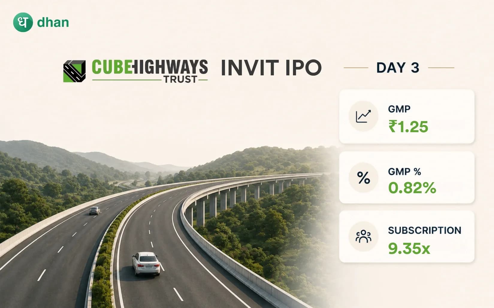 Cube Highways Trust InvIT IPO - Day 3: 9.35x Subscribed & GMP ₹1.25(0.82%)