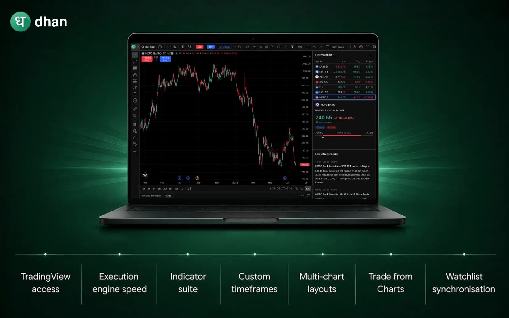 Dhan Charts vs Other Brokers: Key Features Comparison