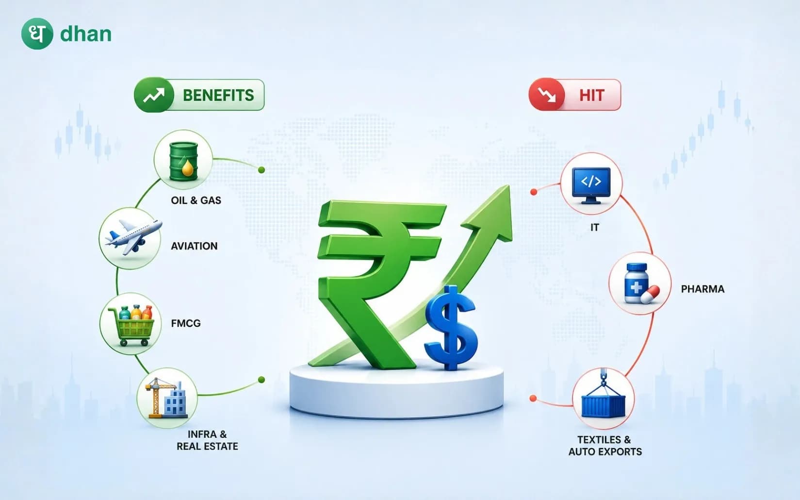 How a stronger Rupee against Dollar influences the Indian stock market