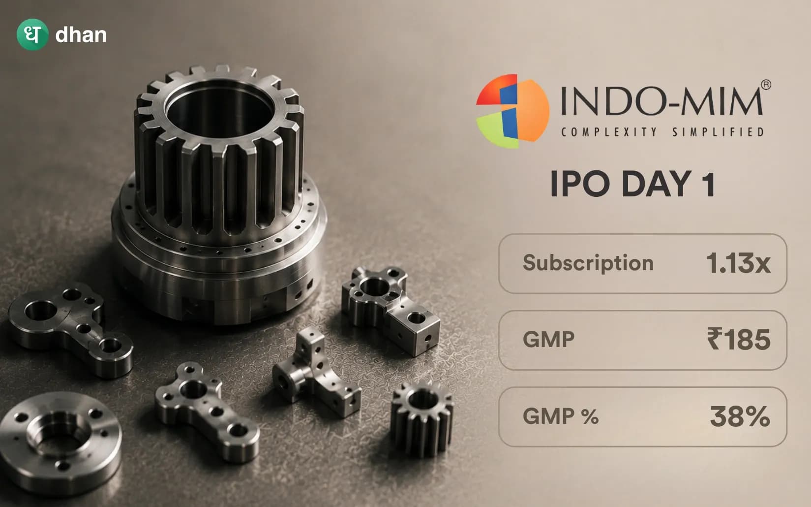 Indo-MIM IPO: Day 1 - 1.13x subscribed with GMP at ₹185