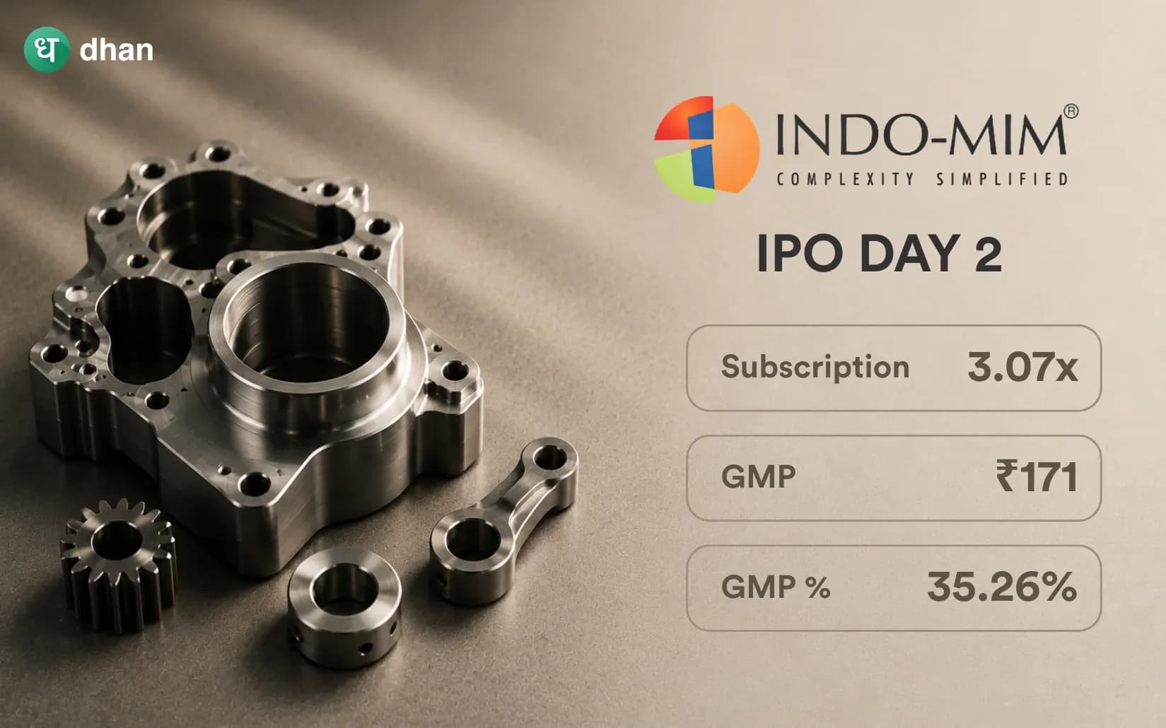 Indo-MIM IPO - Day 2: 3.07x Subscribed & GMP ₹171 (35.26%)