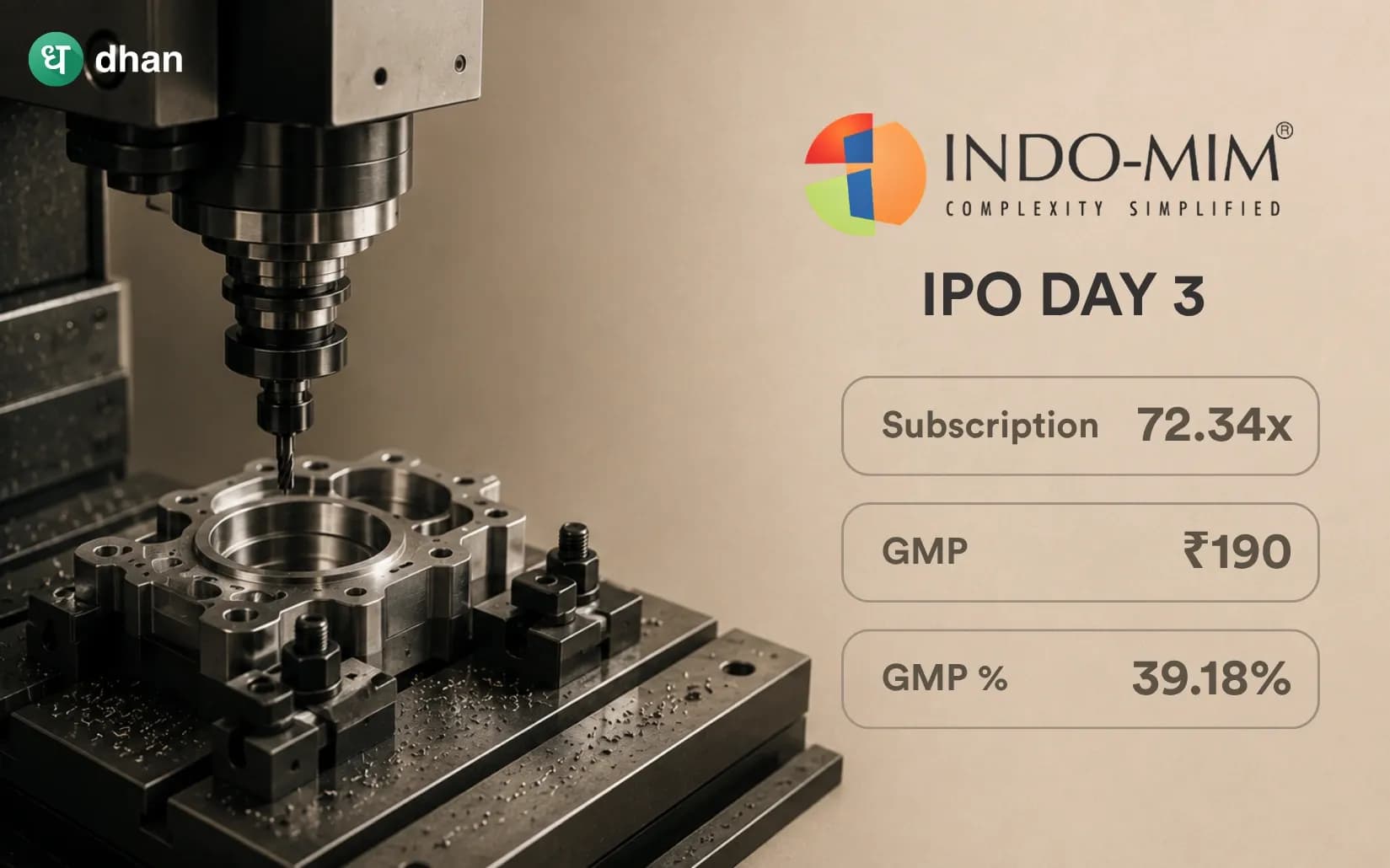 Indo-MIM IPO - Day 3: 72.34x Subscribed & GMP ₹190(39.18%)