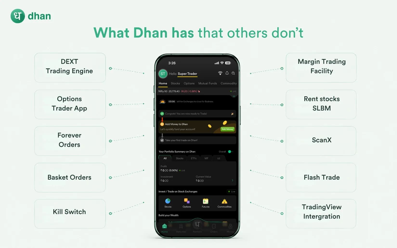 Is Dhan app good for trading (10 Features other brokers don't have)