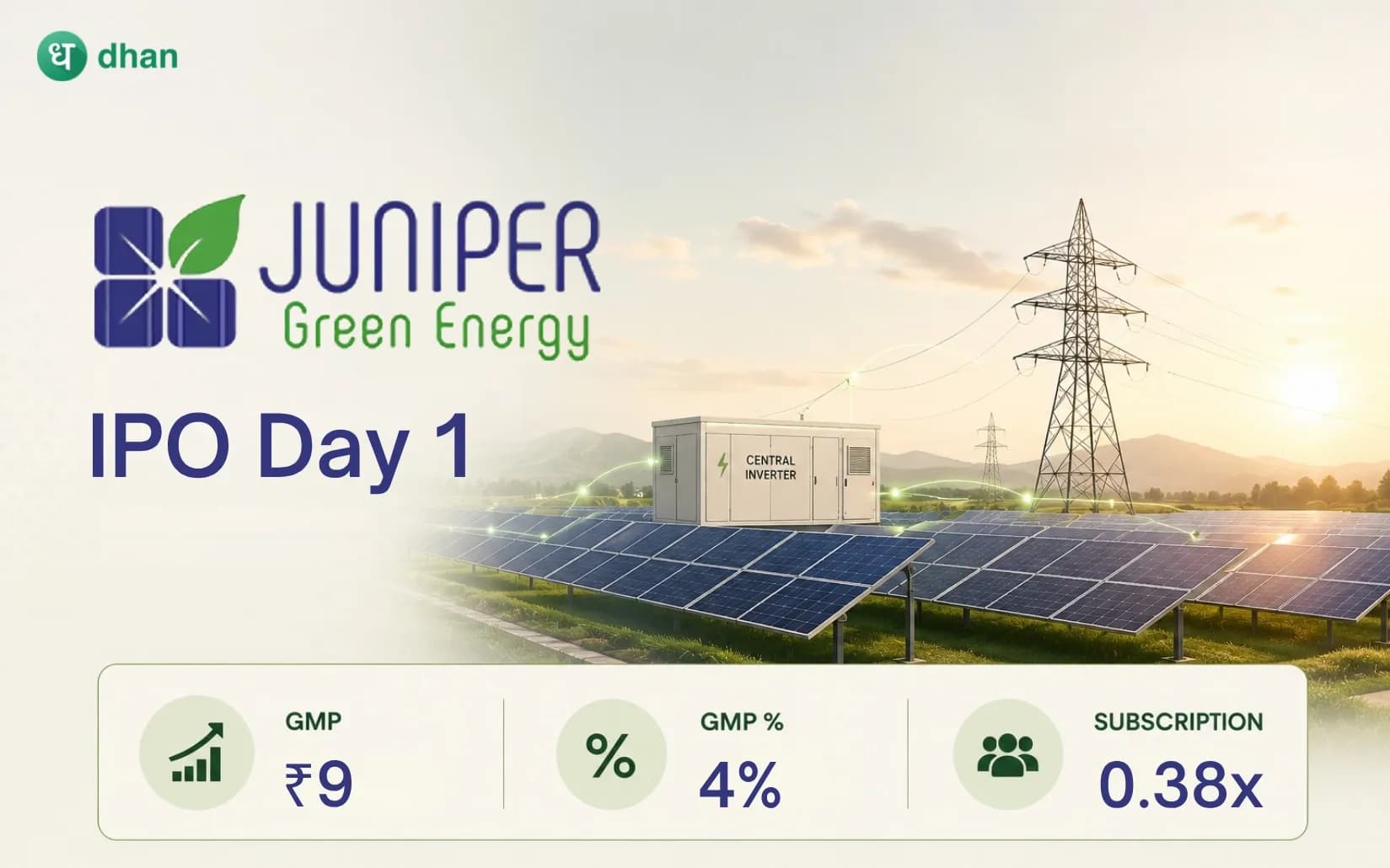 Juniper Green Energy IPO - Day 1: 0.38x Subscribed & GMP ₹9(4.00%)