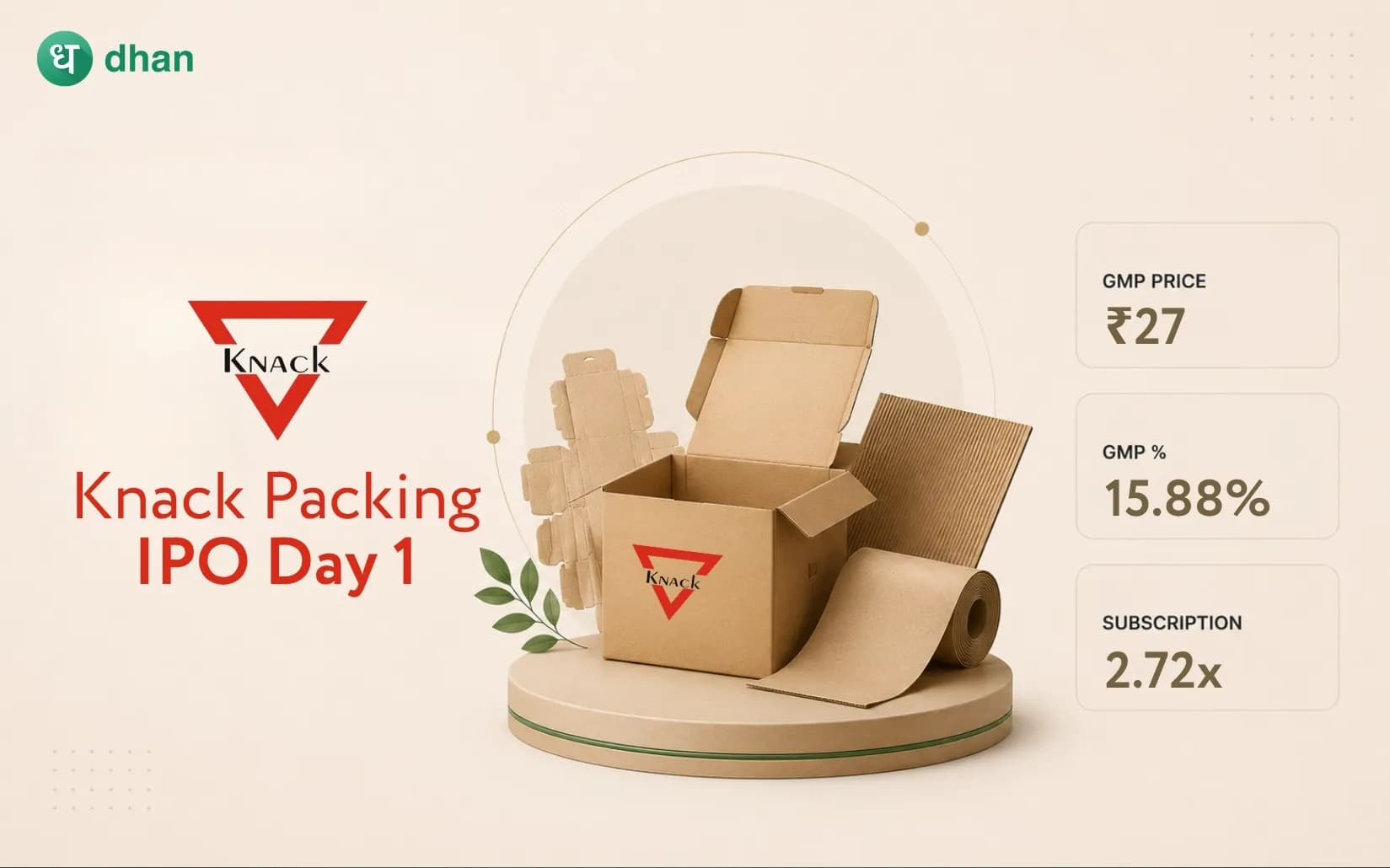 Knack Packaging IPO - Day 1: 2.72x Subscribed & GMP ₹27 (15.88%)