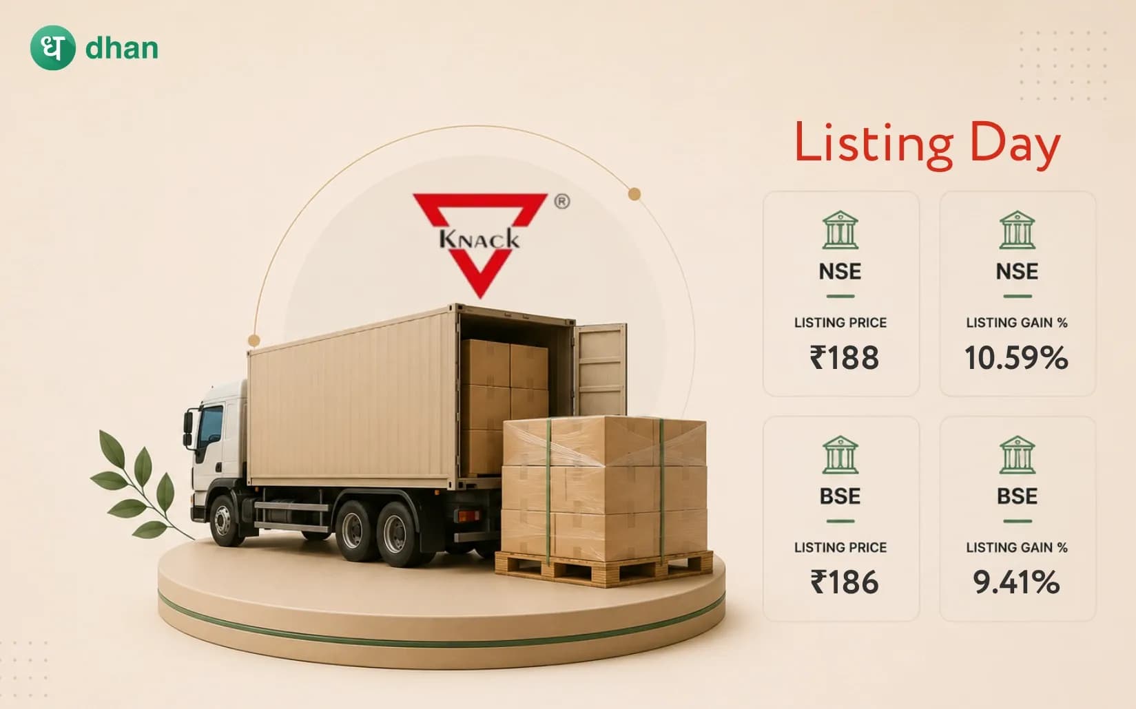 Knack Packaging IPO: Shares list at a premium of 10.59% on NSE and at 9.41% on BSE