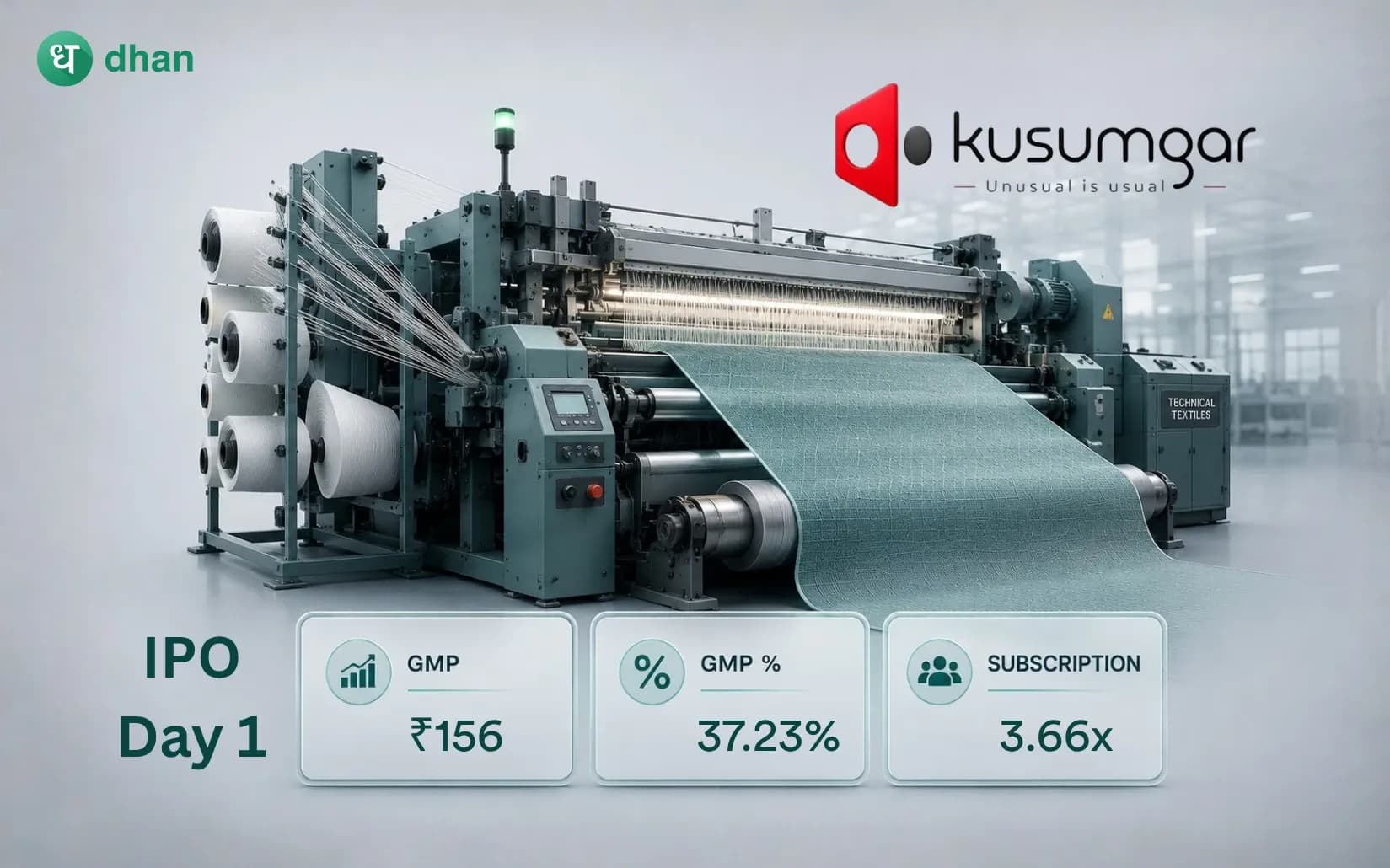 Kusumgar IPO - Day 1: 3.66x Subscribed & GMP Rs. 156 (37.23%)