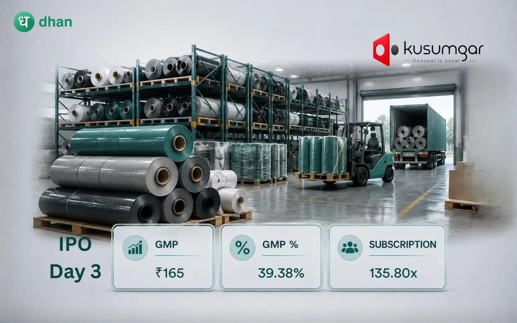 Kusumgar IPO - Day 3: 135.80x Subscribed & GMP ₹165 (39.38%)