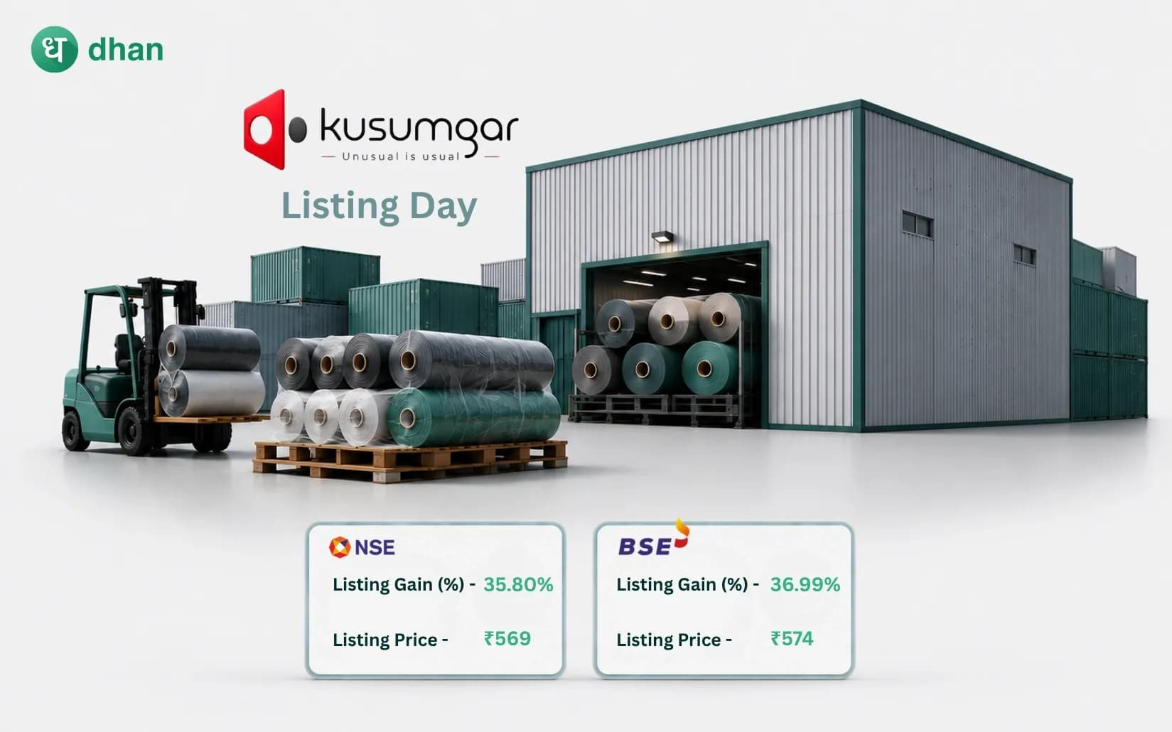 Kusumgar IPO Listing - Premium of 35.80% (₹569) on NSE & 36.99% (₹574) on BSE