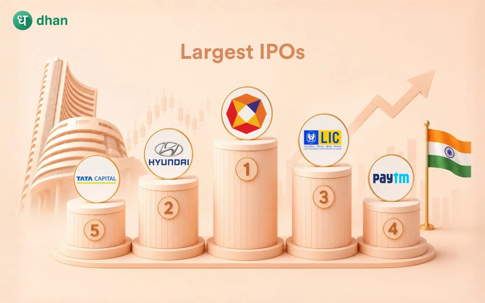 Largest IPOs in the Indian stock market history