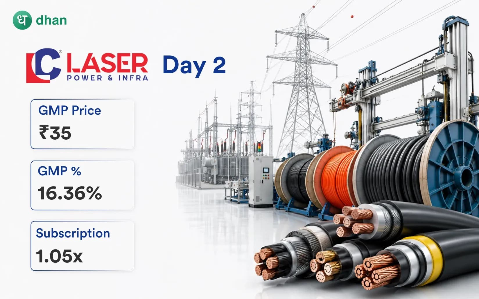 Laser Power & Infra IPO - Day 2: 1.05x Subscribed & GMP ₹35 (16.36%)