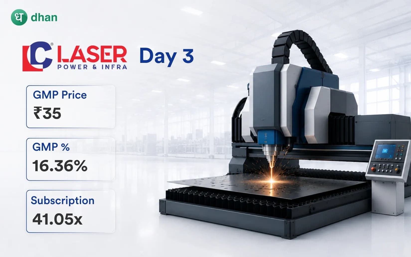 Laser Power & Infra IPO - Day 3: 41.05x Subscribed & GMP ₹35 (16.36%)