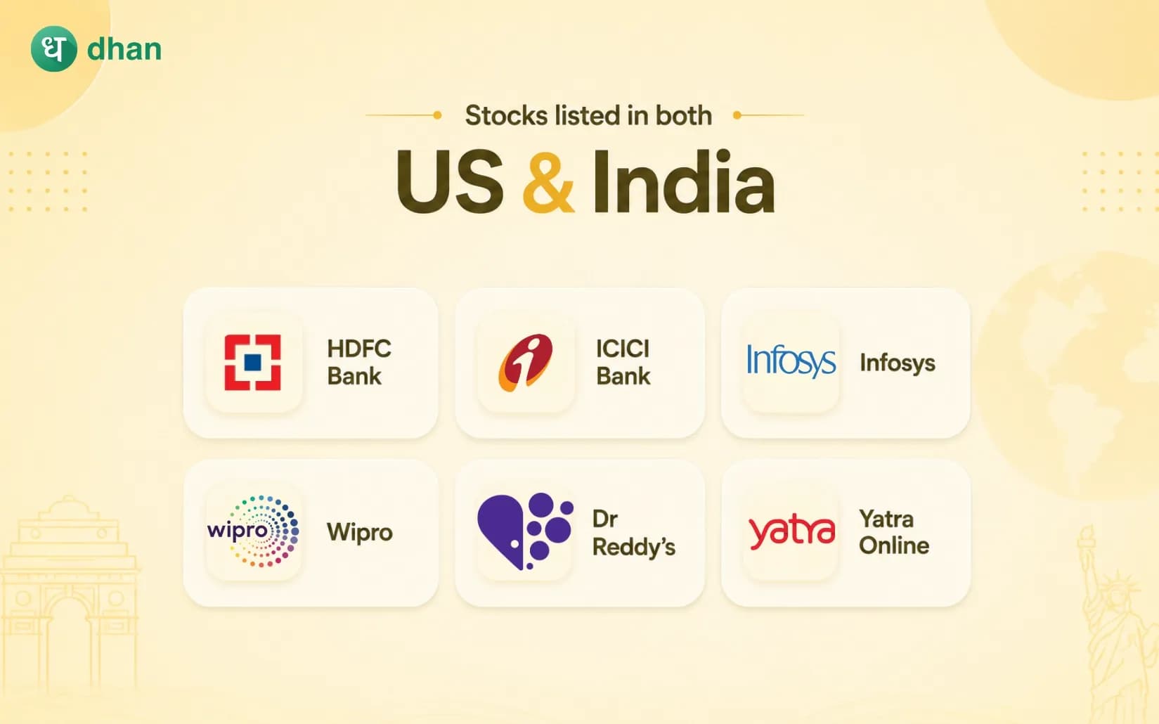6 Indian Companies Listed on the US Stock Market