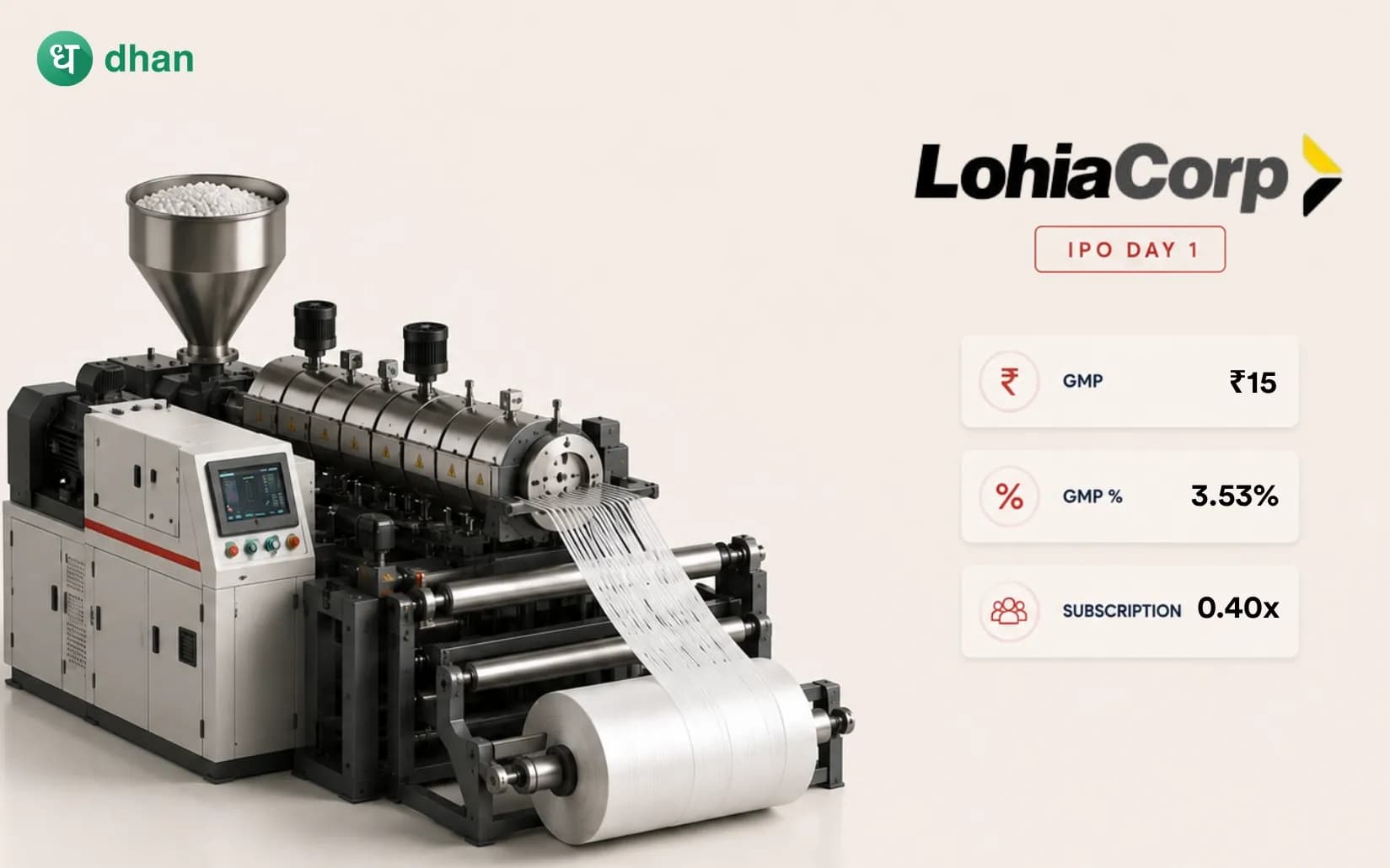 Lohia Corp IPO - Day 1: 0.40x Subscribed & GMP ₹15 (3.53%)