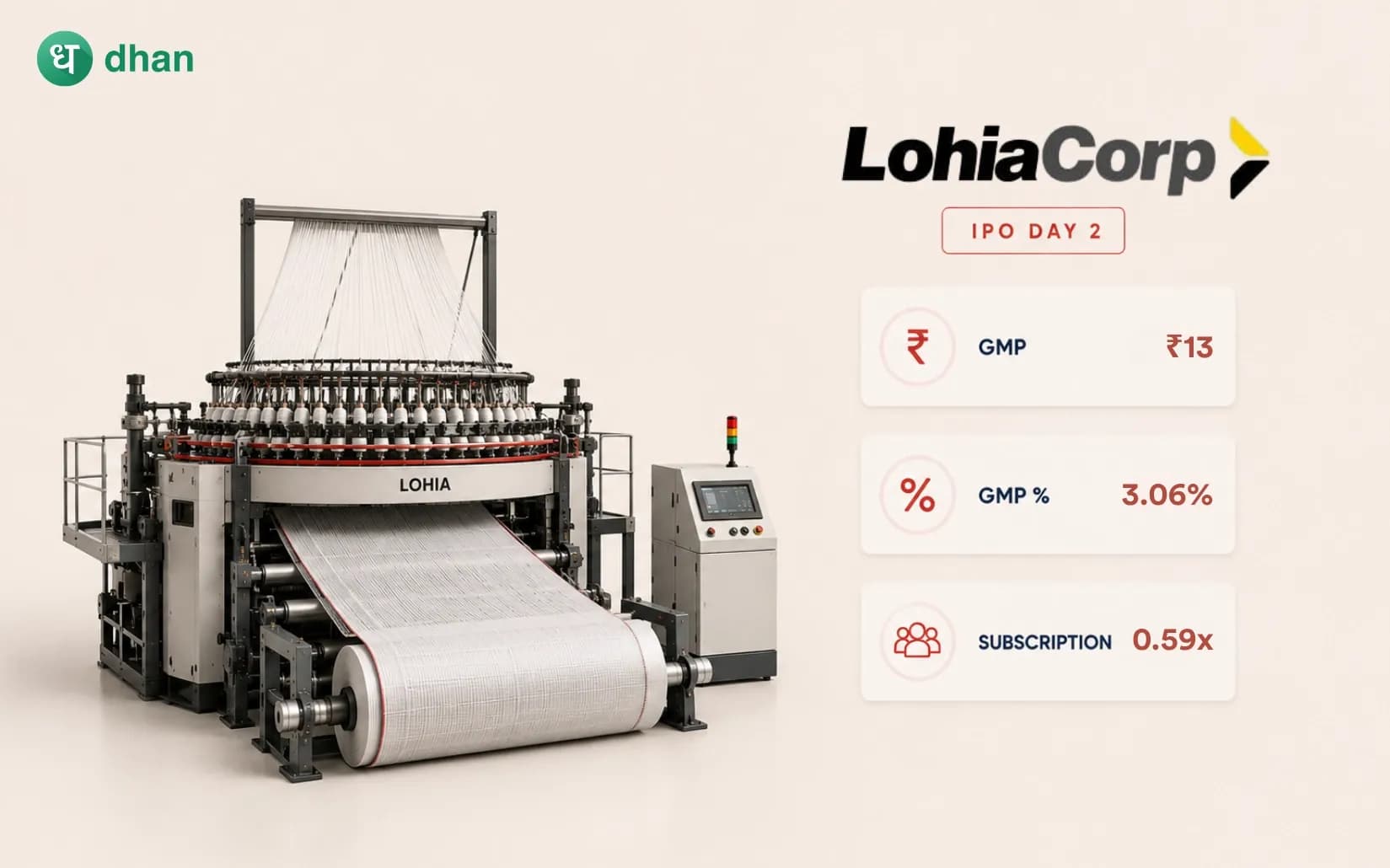 Lohia Corp IPO - Day 2: 0.59x Subscribed & GMP ₹13(3.06%)