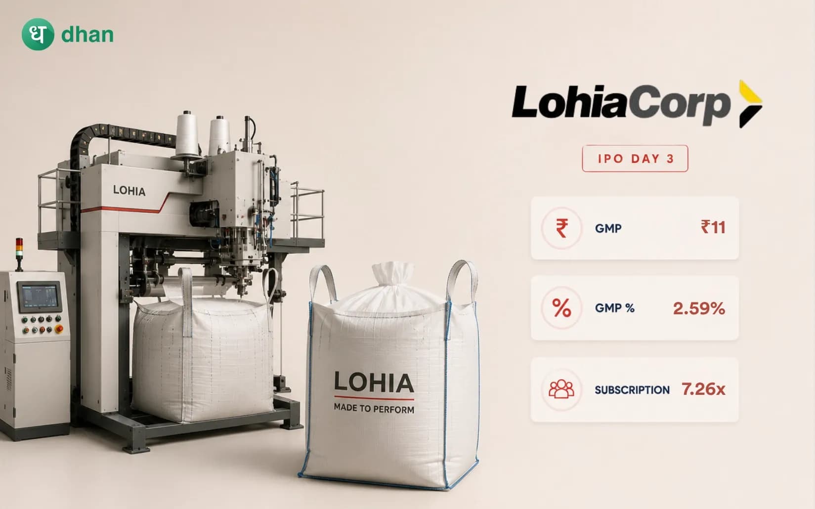 Lohia Corp IPO - Day 3 : 7.26x Subscribed & GMP ₹11(2.59%)