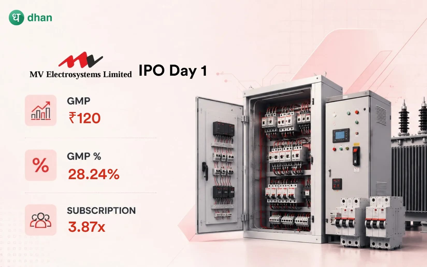 MV Electrosystems IPO - Day 1: 3.87x Subscribed & GMP ₹120(28.24%)