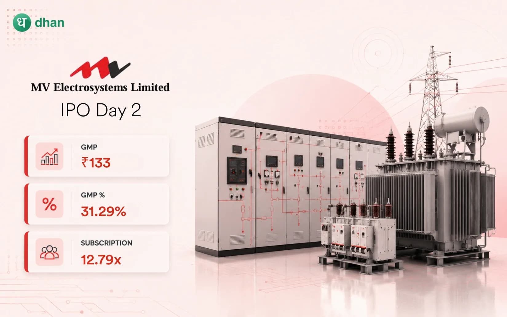 MV Electrosystems IPO - Day 2: 12.79x Subscribed & GMP ₹133(31.29%)