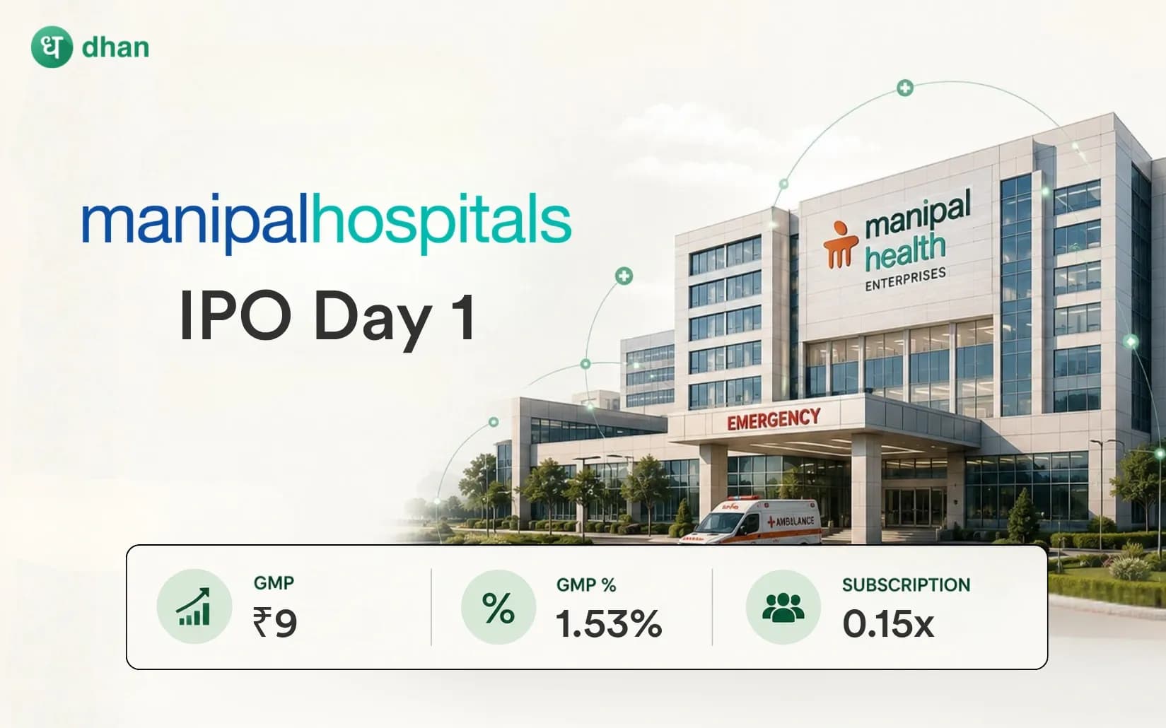 Manipal Health Enterprises IPO - Day 1: 0.15x Subscribed & GMP ₹9(1.53%)