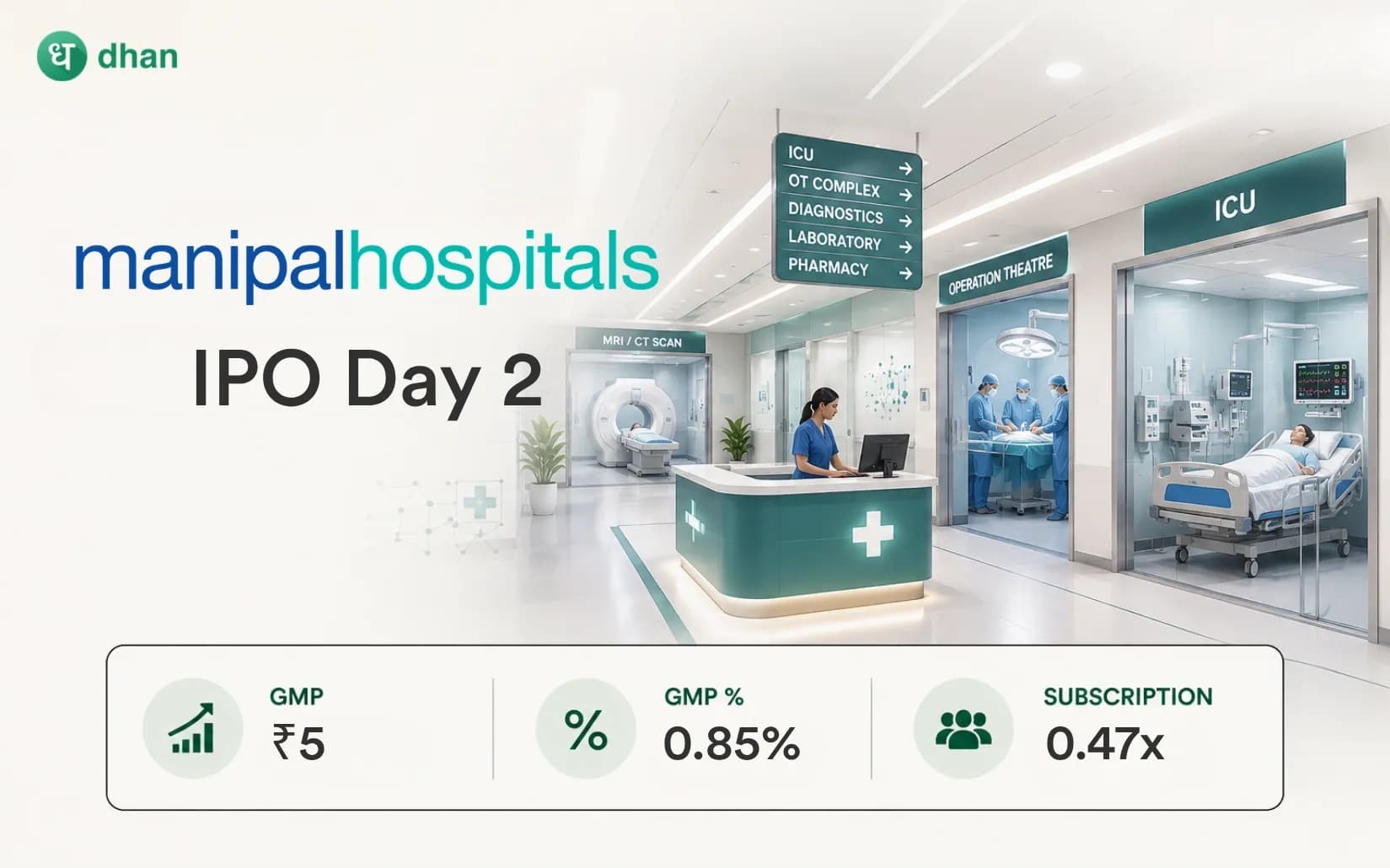Manipal Health Enterprises IPO - Day 2: 0.47x Subscribed & GMP ₹5(0.85%)