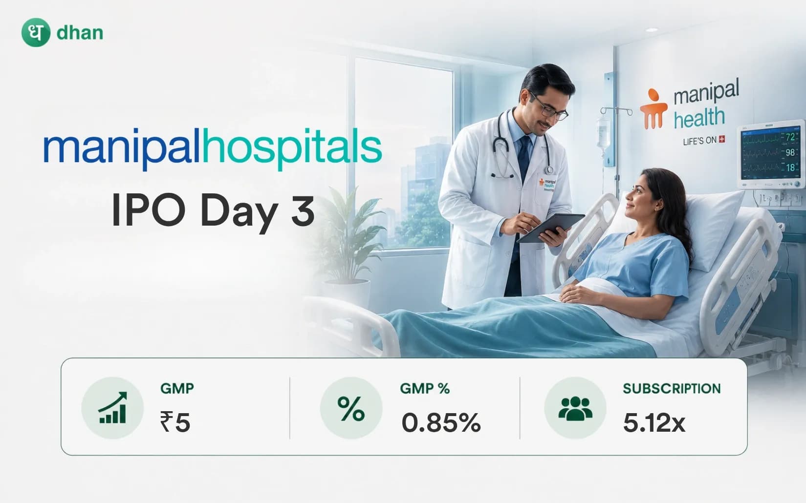 Manipal Health Enterprises IPO - Day 3: 5.12x Subscribed & GMP ₹5(0.85%)